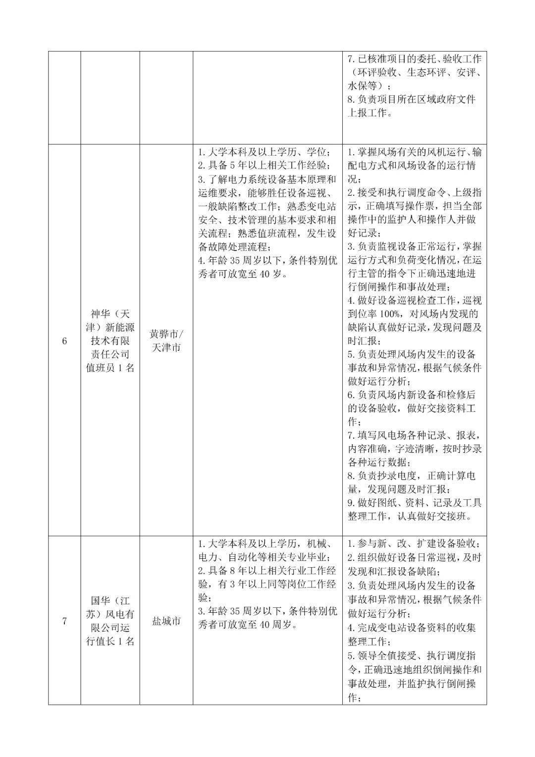 国华电力招聘_2019国家能源集团高校毕业生招聘5284人公告(5)