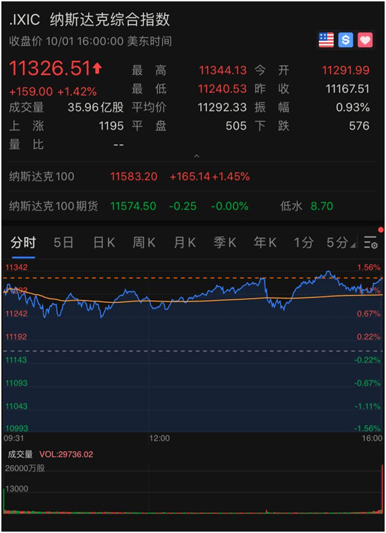 原油|美国疫情反弹，多家药企传出大消息！特斯拉又火了，一夜暴涨1200亿！原油铜锌大跌