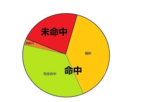 怀旧服gdp(3)