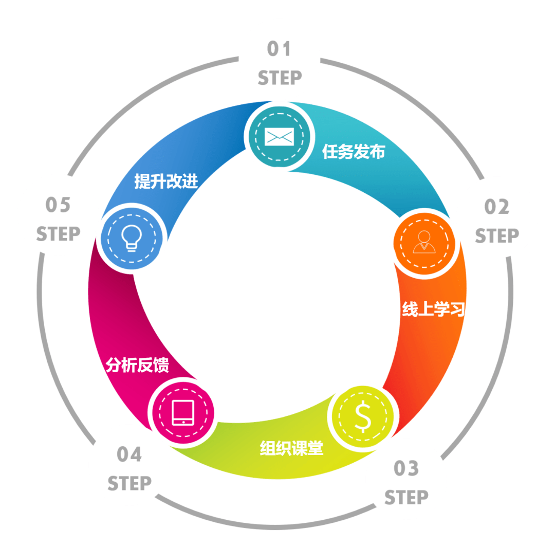 我省高校持续推进线上线下混合式教学