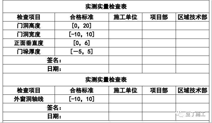 最全加气混凝土砌块施工技术交底,行外人看完都明白怎么施工了!