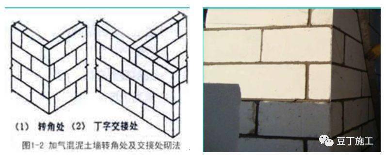 最全加气混凝土砌块施工技术交底,行外人看完都明白怎么施工了!