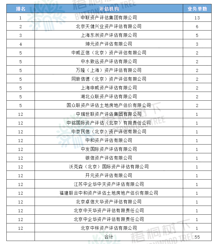 顾问公司排名_公司金融顾问证书