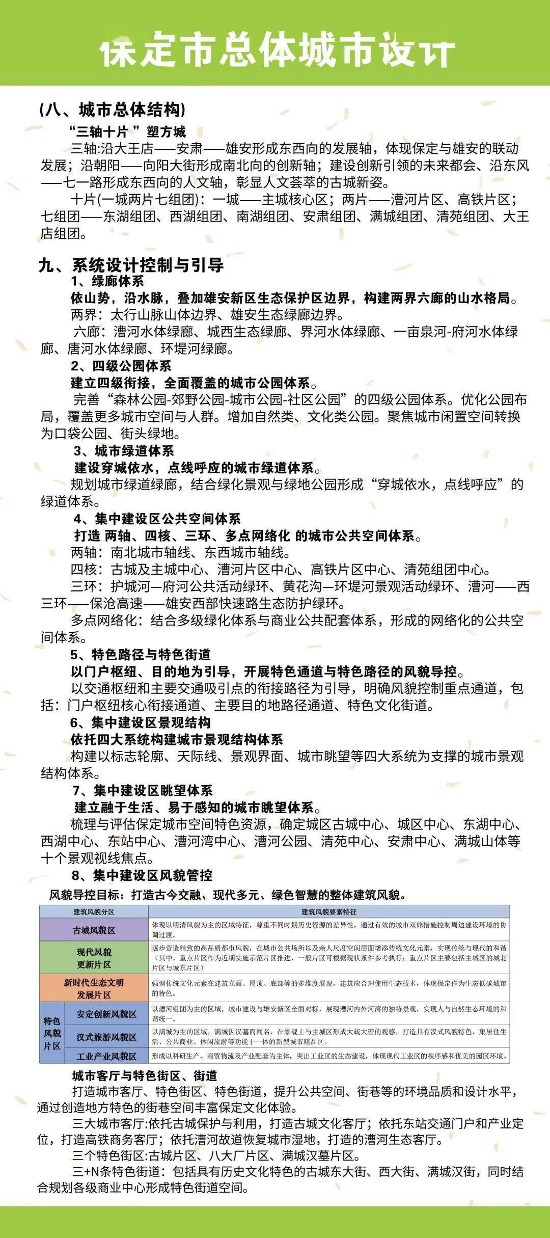 重磅！保定城市设计(2020-2035年)(草案)公开，各区县要这样布局...