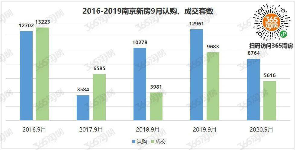 2020南京栖霞gdp_2020年中国GDP排名苏州第六 南京第十,南京都市圈获得国家支持(3)