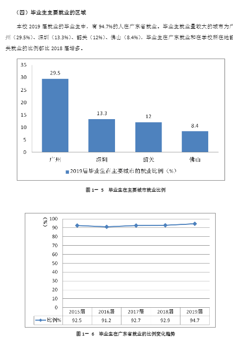 招生|每日一校丨韶关学院 立志 崇德 勤学 创新