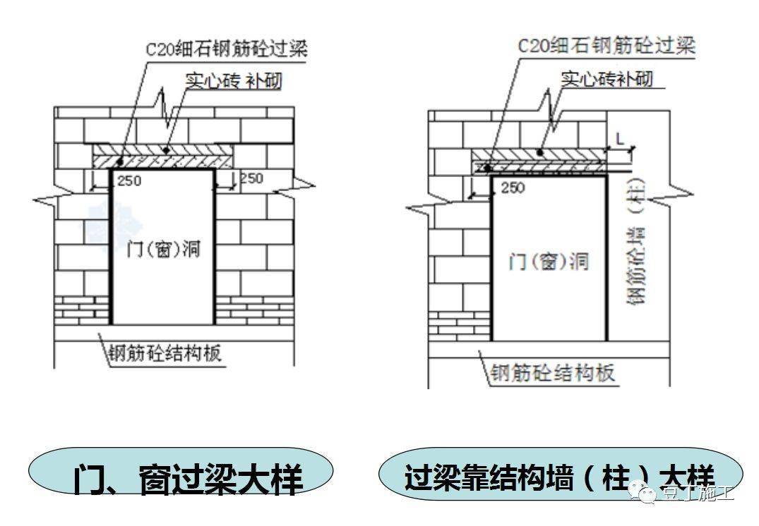 最全加气混凝土砌块施工技术交底,行外人看完都明白怎么施工了!