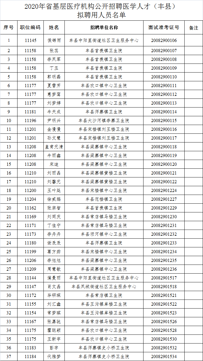 丰县人口2020多少人口_丰县2020年城市规划图