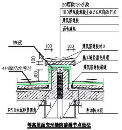 万科总结几十年的建筑施工做法,这么细致还有谁!