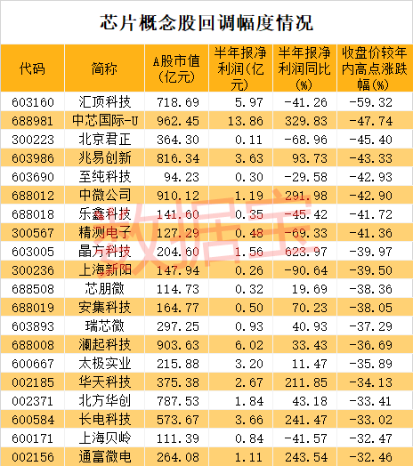 名单|政策力挺！A股芯片龙头50强名单请收藏