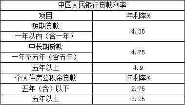 贷款基准新利率表,银行贷款日利率怎么算?