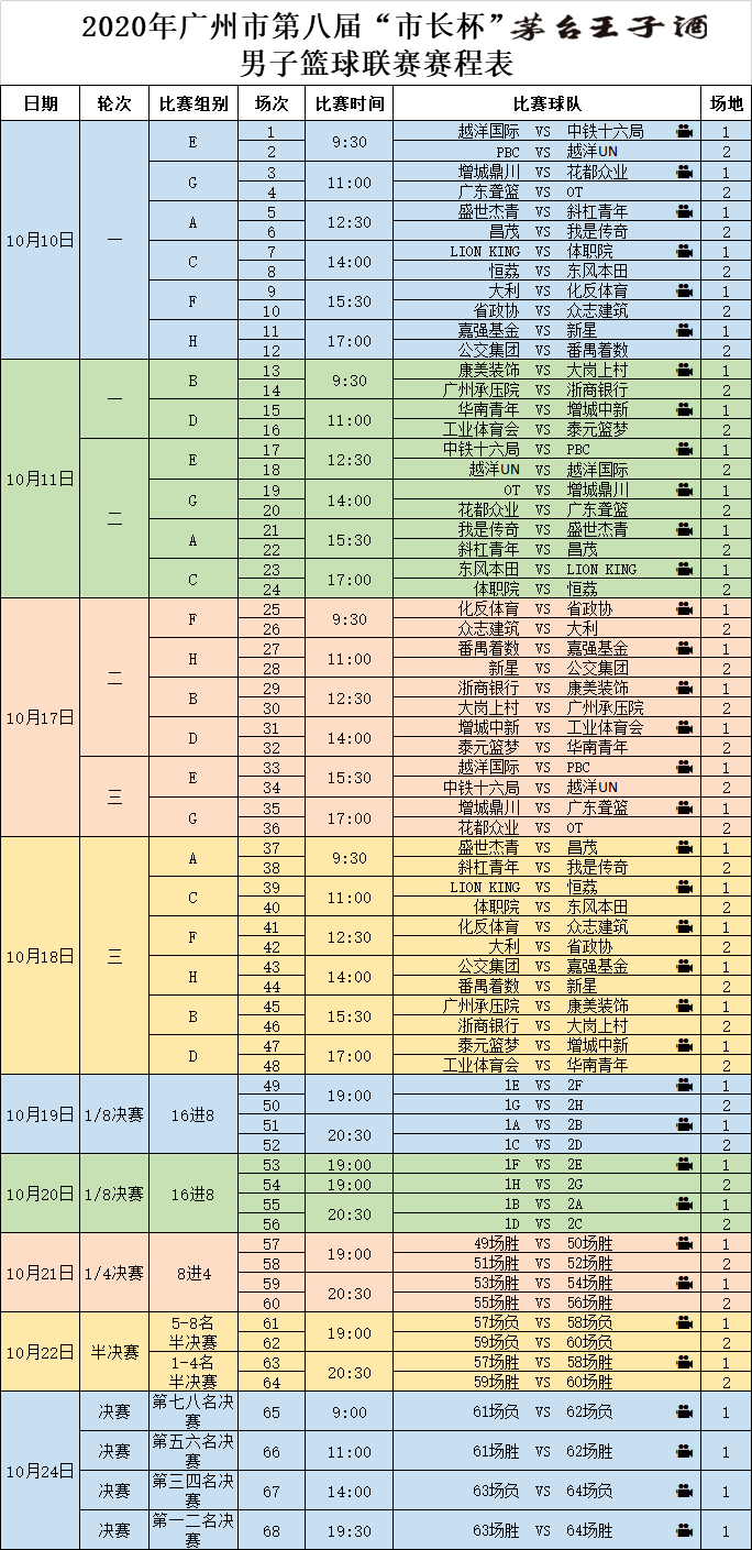 上海男篮赛程[上海男篮赛程表2025年比赛]