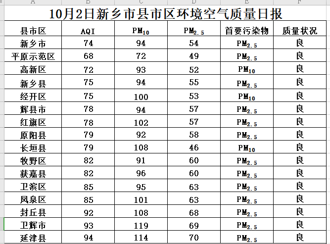 河南环保公司排名_河南暴雨(2)