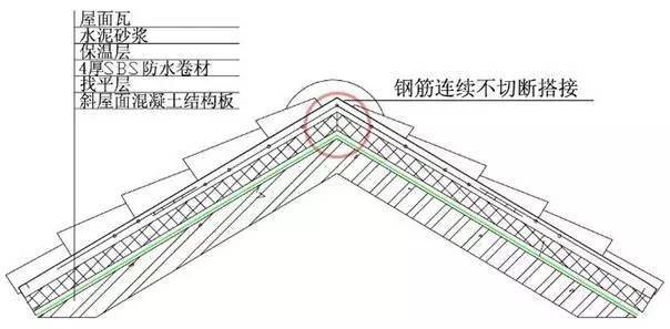 万科总结几十年的建筑施工做法,这么细致还有谁!