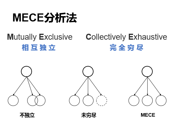 可以用什么代替GDP指标_给你一千元,你愿意停网一个月吗 如何衡量数字经济 社会科学报