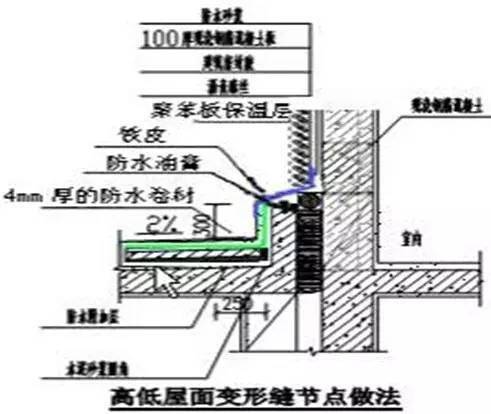 万科总结几十年的建筑施工做法,这么细致还有谁!