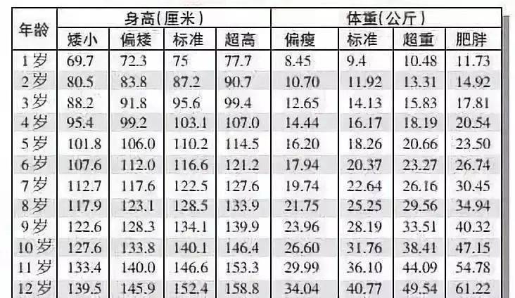 孩子|你家孩子身高达标了吗？最新儿童身高标准图出炉