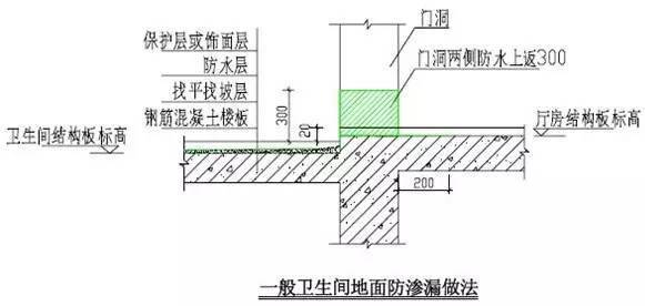 万科总结几十年的建筑施工做法,这么细致还有谁!