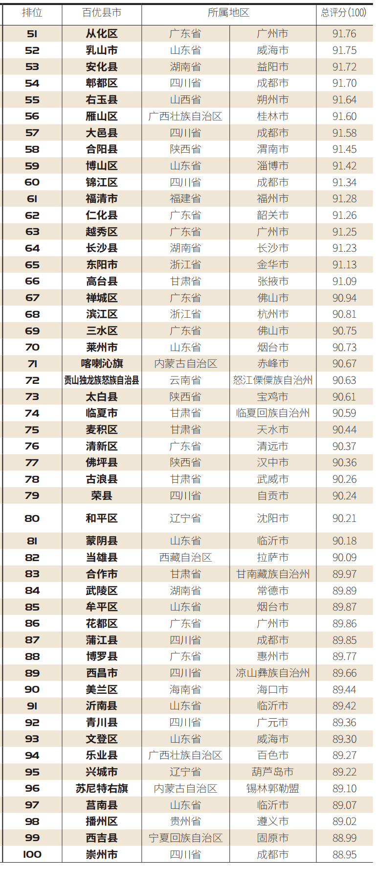 2020安徽青阳gdp_安徽池州青阳巩文生(3)