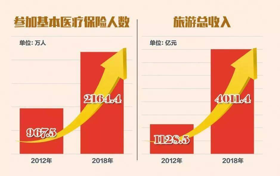 2018年内蒙古经济总量_内蒙古大草原图片