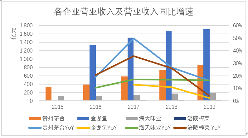 吴江gdp1400亿_经济总量 GDP 破1400亿元 人均GDP超2万美元(2)