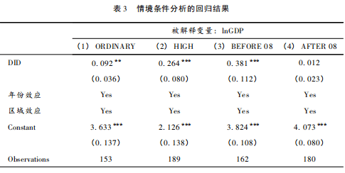 什么经济学变量是 GDP的_无穷变量是什么