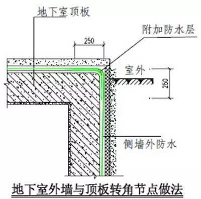 万科总结几十年的建筑施工做法,这么细致还有谁!