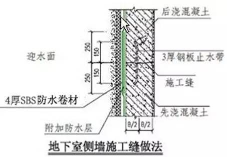 万科总结几十年的建筑施工做法,这么细致还有谁!