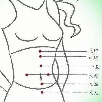 女人常揉腹部的六大功效你知道几个