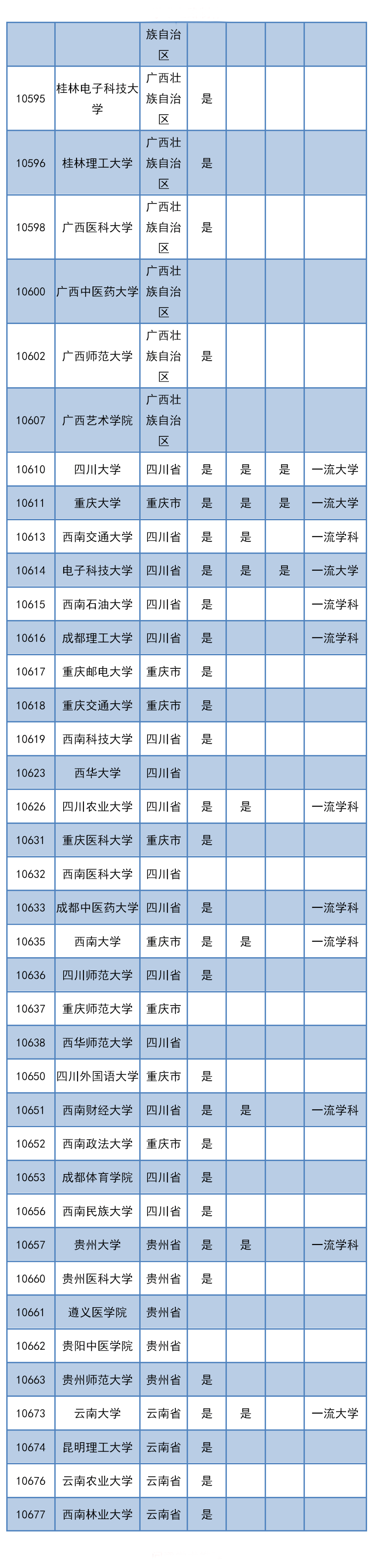侵权|推免权 | 共368所！全国具有推免权的高校名单！