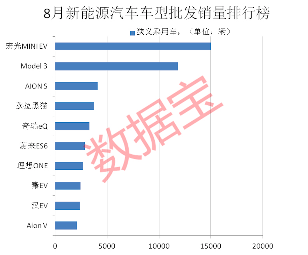 特斯拉|打败特斯拉，五菱宏光出“神车”，汽车行业格局大变，产业链全曝光，机构关注度最高的是它们