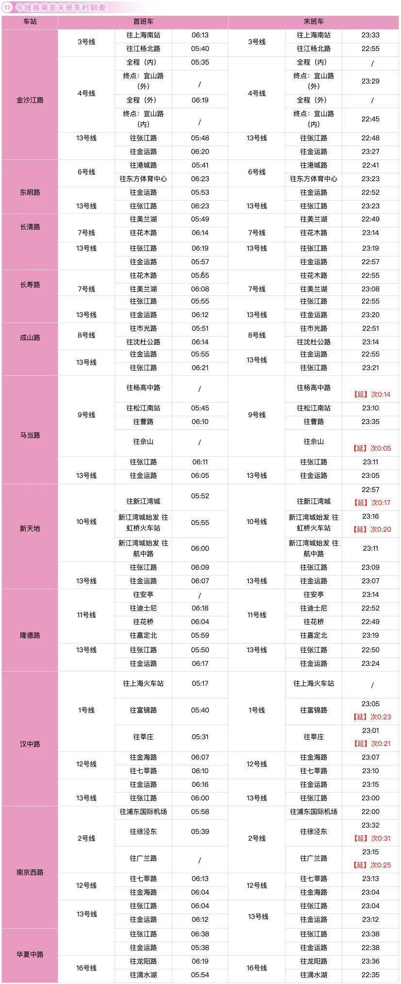 沪17条轨交线换乘车站最新时刻表在此_地铁