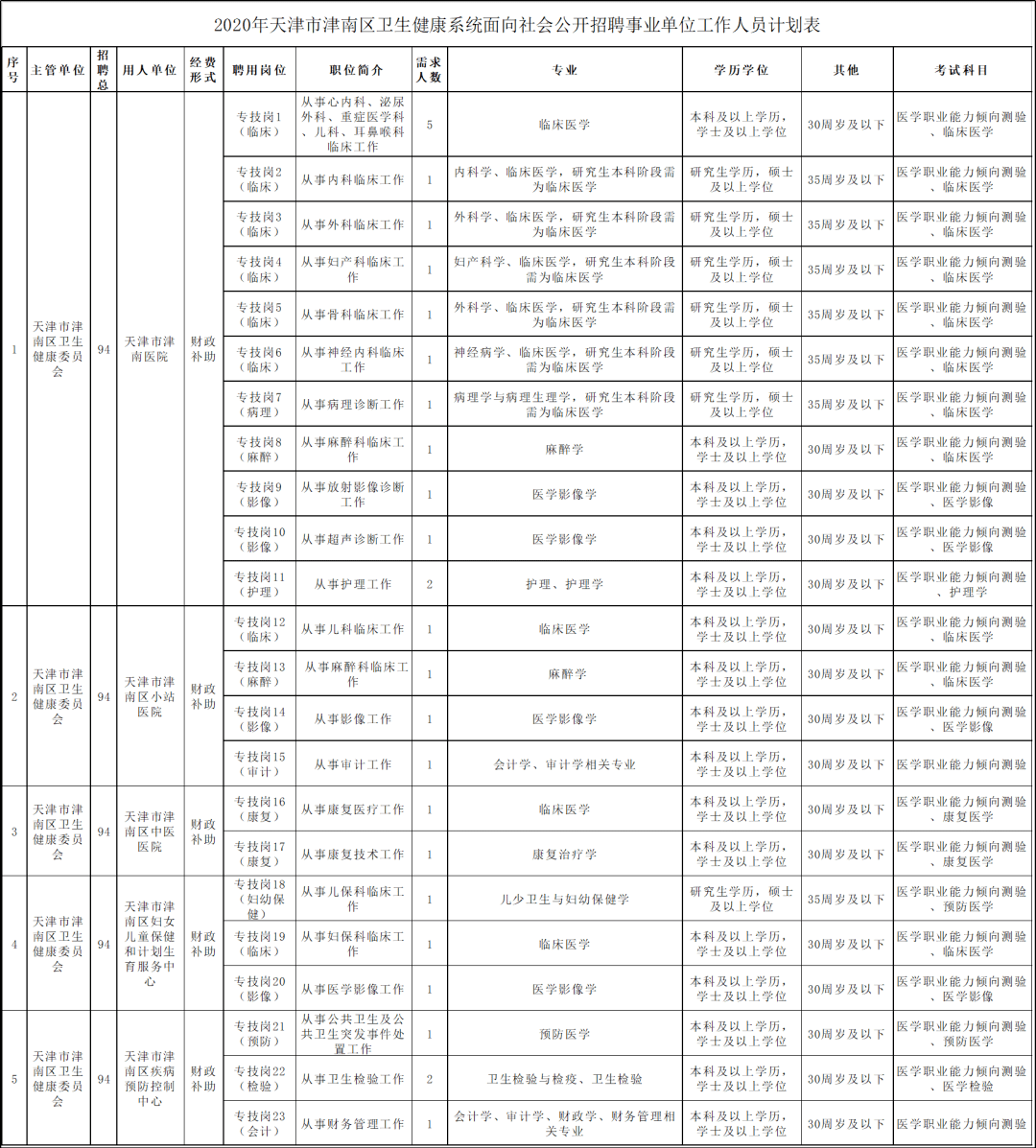 人口组织方式_人口普查图片(3)