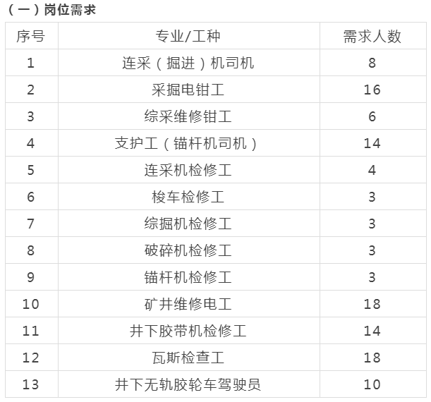 煤矿招聘信息_月薪轻松破万,煤矿招聘信息(3)