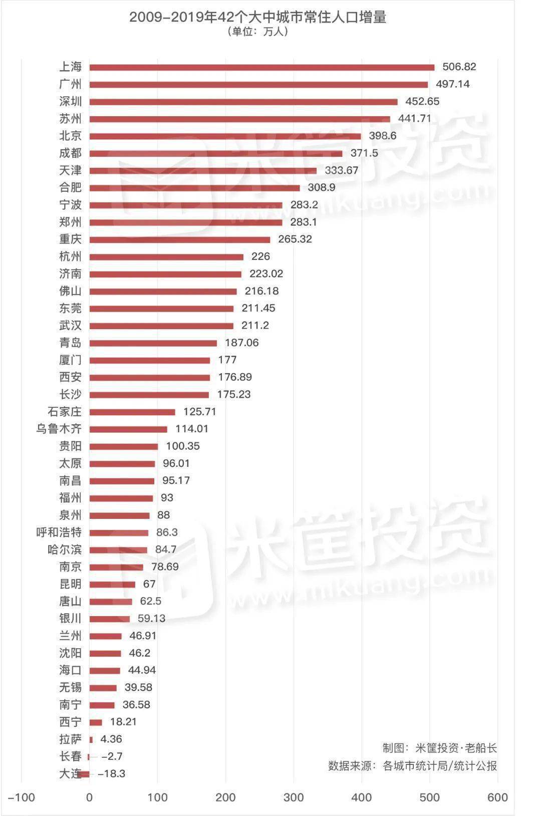 苏州人口增长_抢人大战 进一步升级 部分城市可能面临住房供应不足尴尬