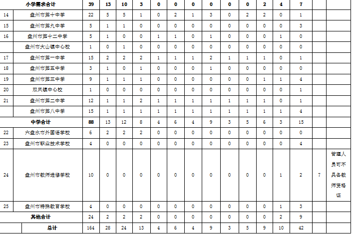 盘州市2021gdp_云南2021年一季度各州市GDP