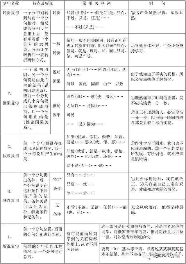 【初三同学急需】初中语文语法知识点—复句及其类型_手机搜狐网