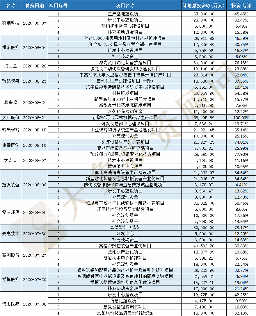 专用设备制造业排名 b4f60affc5324e5fa4b46a682fe7f164.png