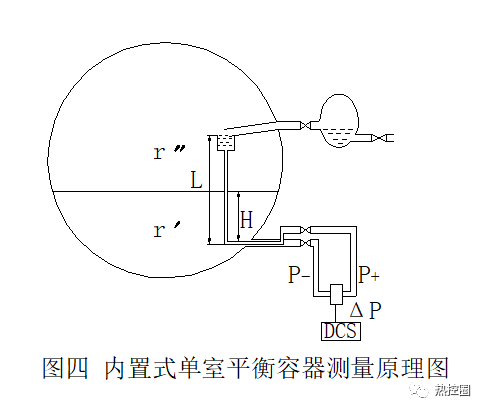 分享|关于内置平衡容器!