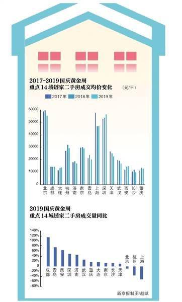 楼市|房企以价换量促销忙 专家建议：不必急于出手