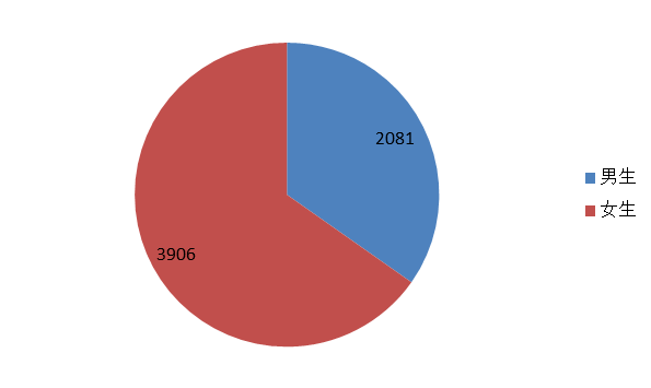 前5名省份人口_凹凸大赛前5名