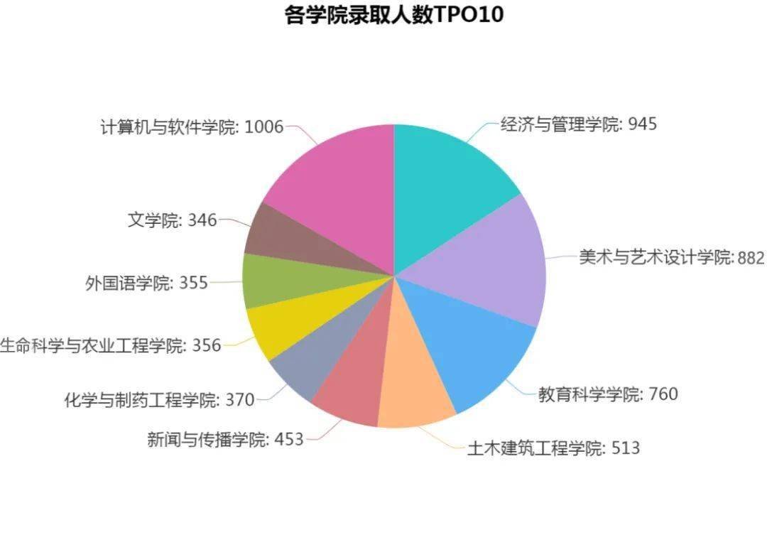 录取线多少人口_人口普查