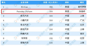 未来|贾跃亭又续梦，法拉第未来要借壳上市！再次站上风口，有望大翻身？