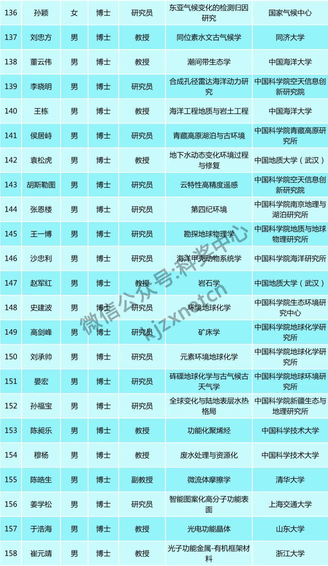 人口基金补助5000_联合国人口基金证书(2)