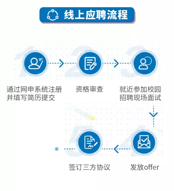 中铁大桥局招聘_职位详情