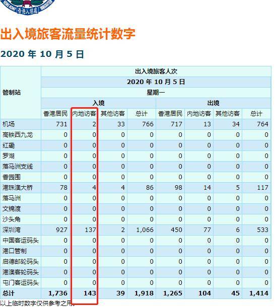 护肤品人口变量_人口普查图片(2)