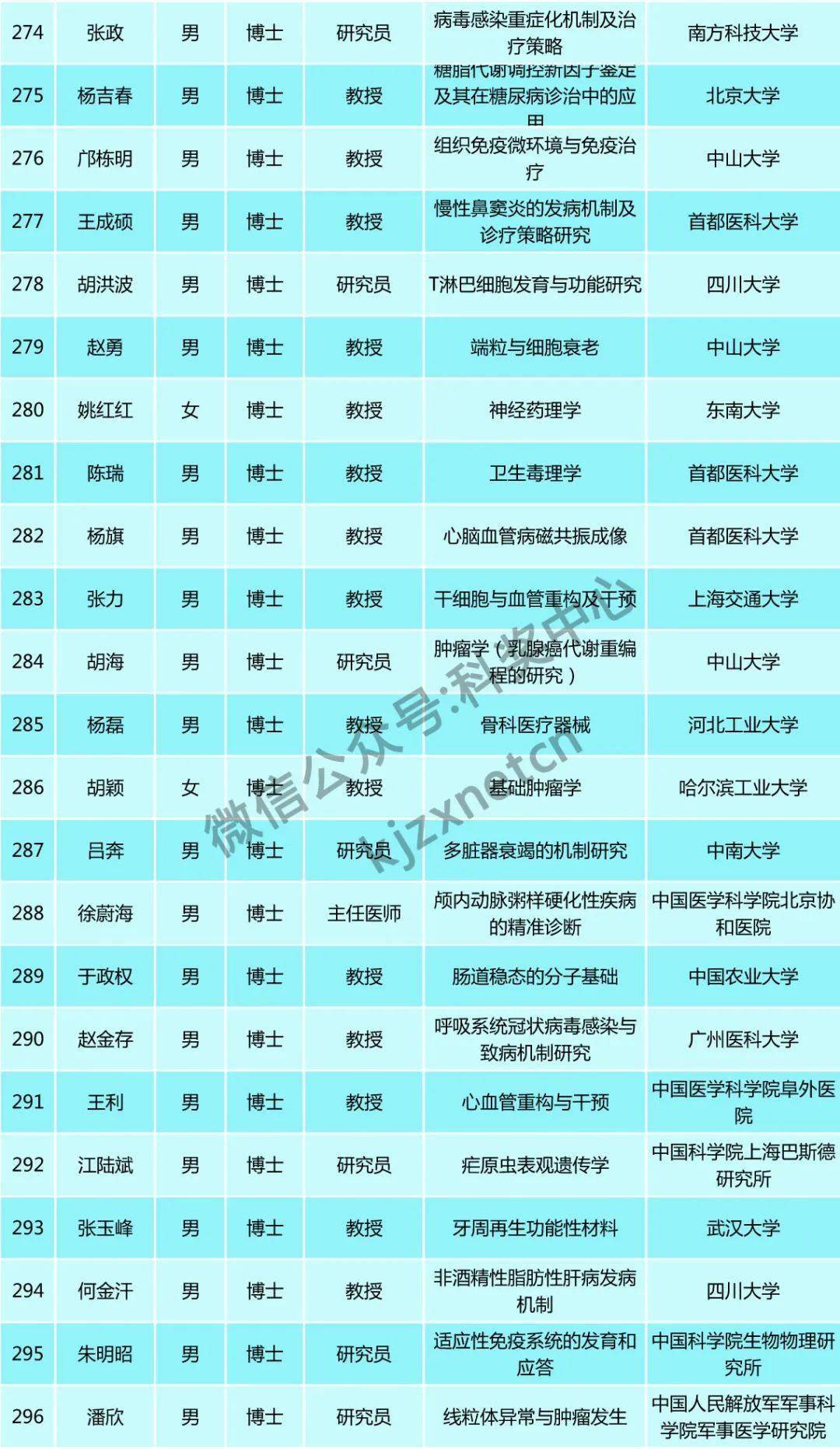 人口基金补助5000_联合国人口基金证书(2)