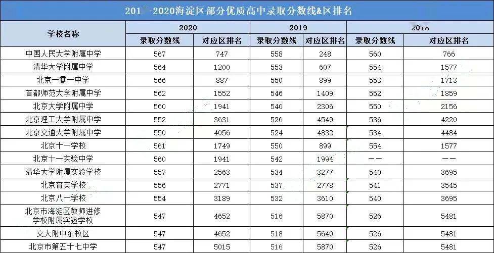 海淀区高中排名_北京市海淀区高中校徽