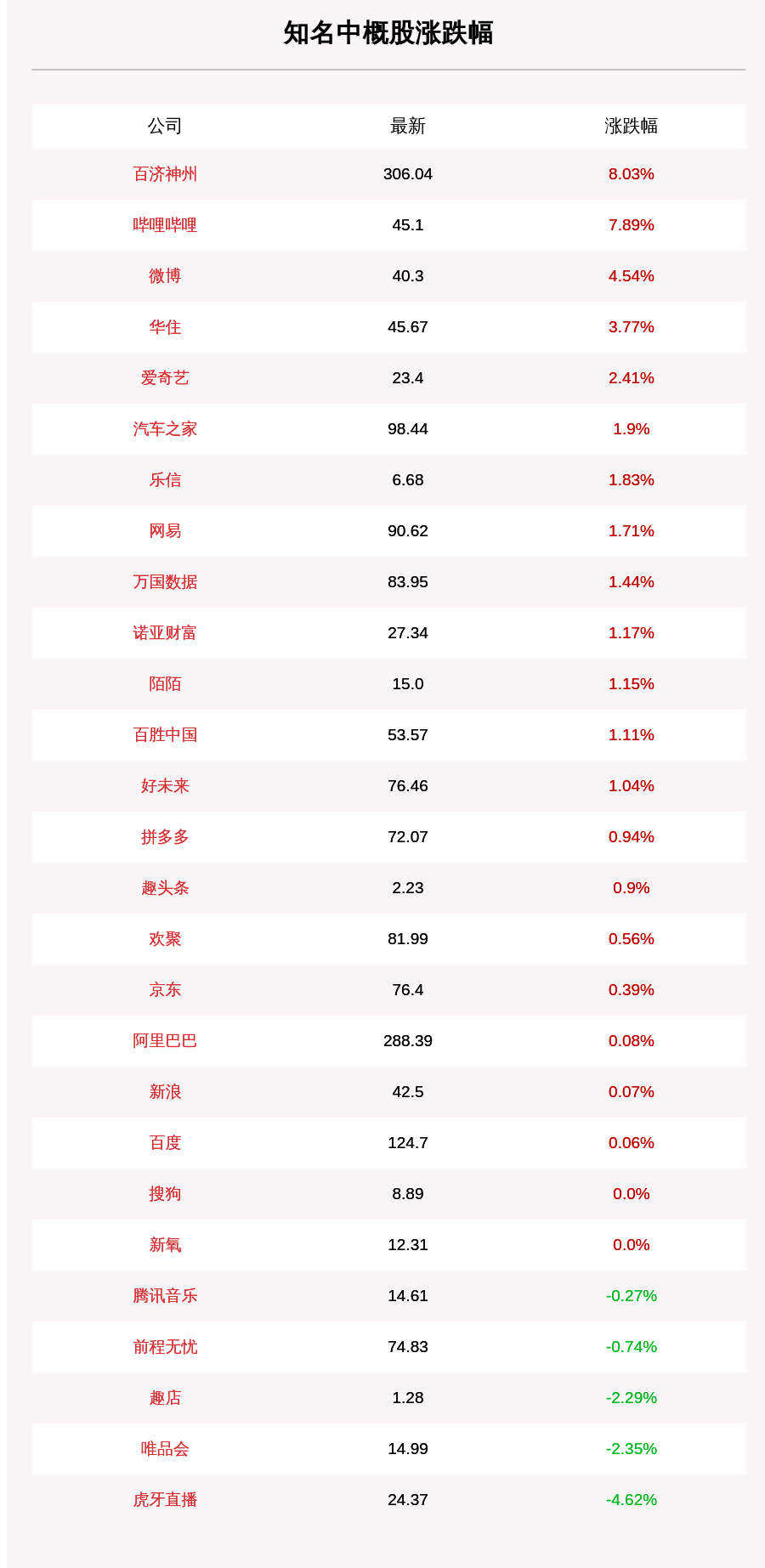 华住|10月6日知名中概股收盘情况一览
