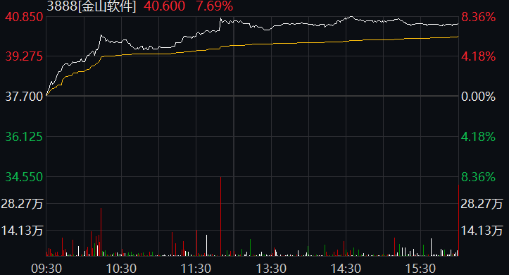 港股|全球市场回暖！港股科技、汽车、医药股集体大涨，中芯国际一度涨超10%，这只苹果概念股更狂…